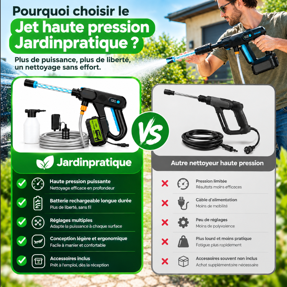 Nettoyeur Haute Pression Sans Fil – Moteur Brushless 25 000 tr/min, 1 Batteries 3000 mAh, 3 Modes