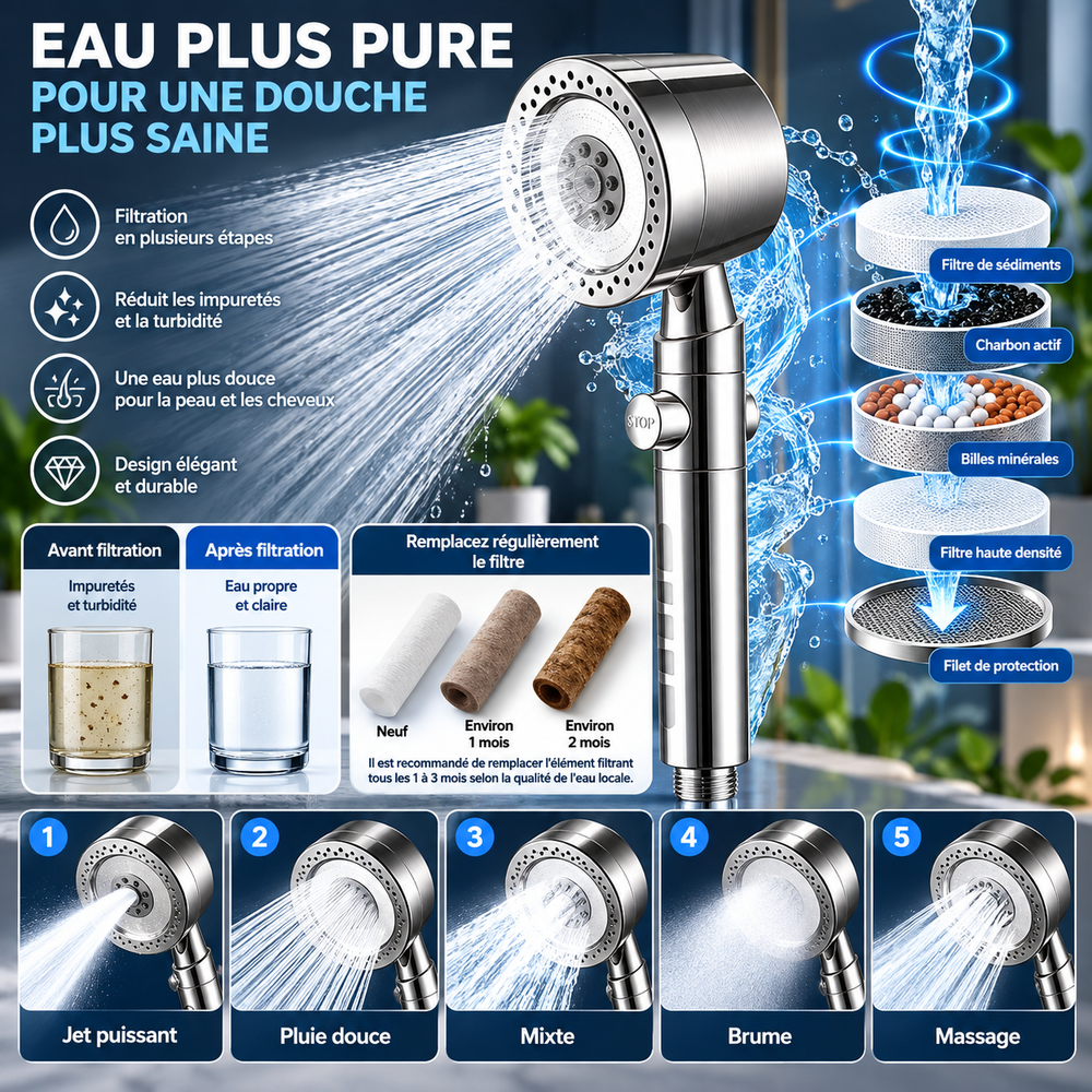 Pommeau de Douche avec Filtre et Plusieurs Modes de Jet – Bouton STOP, Raccord G1/2