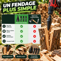 Cône Fendeur de Bois pour Perceuse – Foret fendeur de bois et bûches