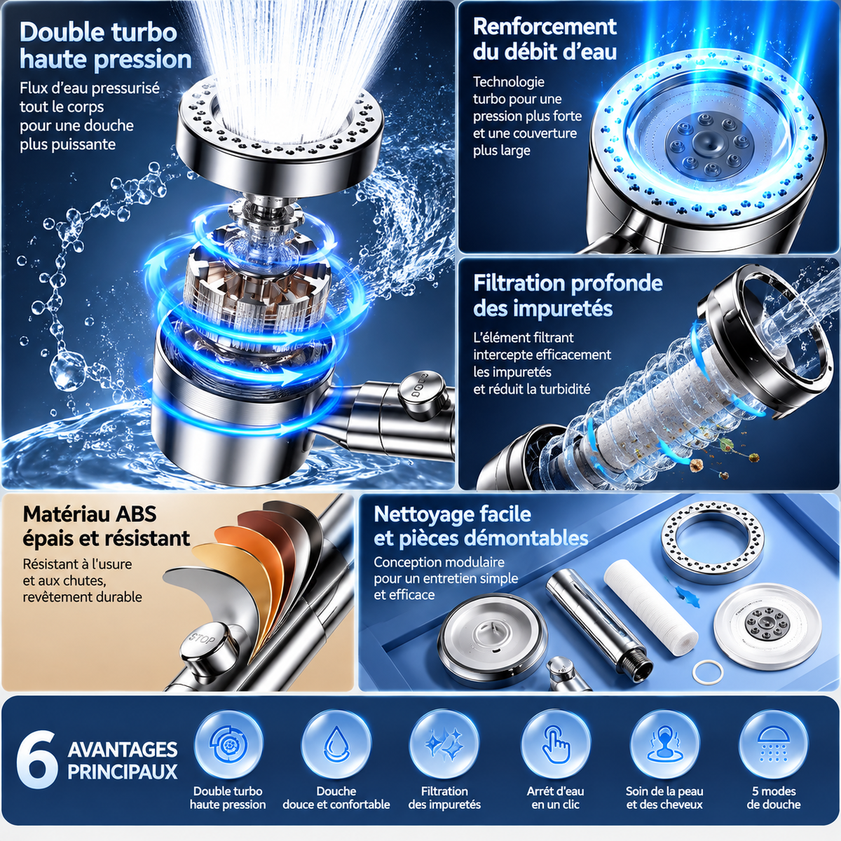 Pommeau de Douche avec Filtre et Plusieurs Modes de Jet – Bouton STOP, Raccord G1/2